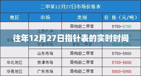 往年12月27日指针表实时时间统计