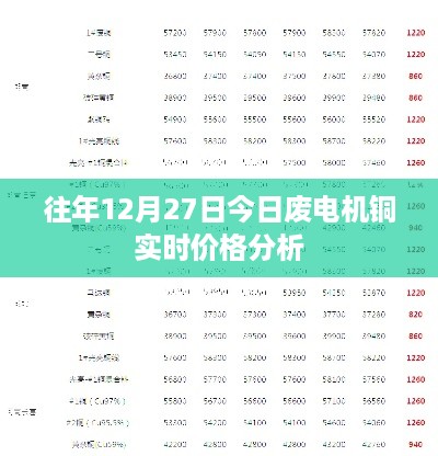 废电机铜实时价格分析，历年12月27日走势解析