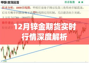 12月锌金期货行情深度解析及实时动态