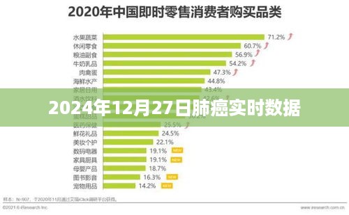 关于肺癌实时数据的最新研究分析