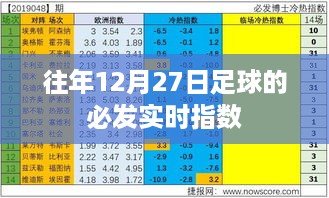 足球赛事实时指数分析，揭秘历年12月27日必发指数