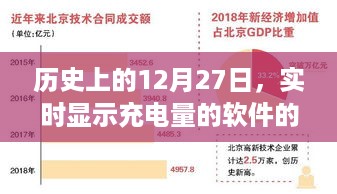 历史上的充电软件发展，揭秘实时电量显示的演变之路