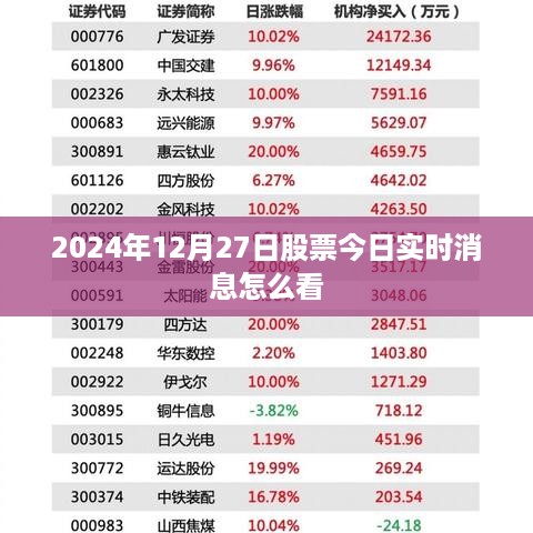 2024年12月27日股市实时动态解析