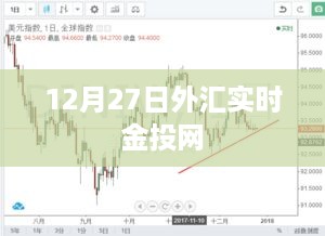 12月27日外汇实时行情分析-金投网独家解读