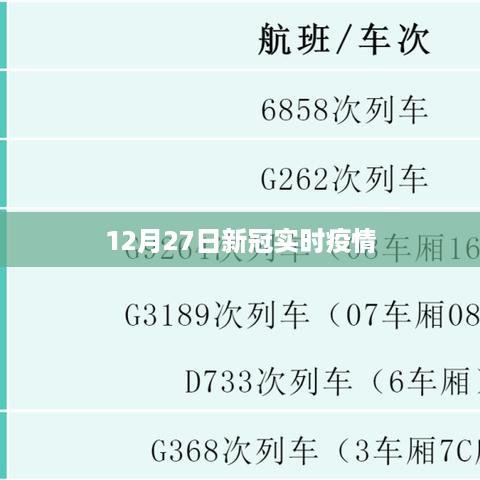 12月27日全球新冠疫情实时更新报告