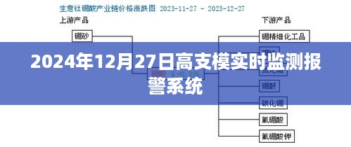 高支模实时监测报警系统，保障安全，预警未来