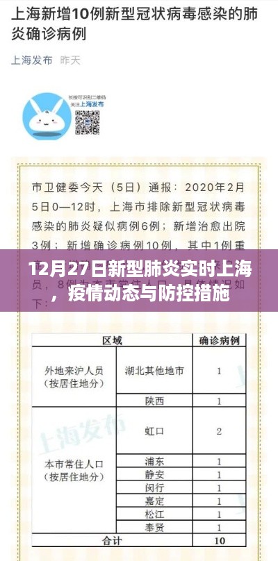 上海新型肺炎实时动态及防控措施更新