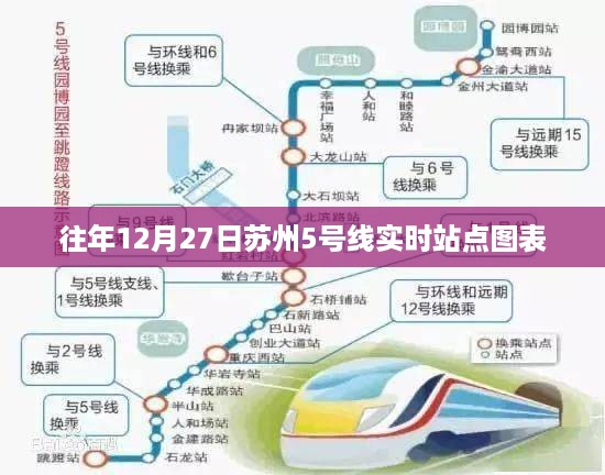 苏州地铁5号线实时站点图表往年12月27日数据