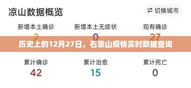 石景山疫情实时数据查询，历史数据一览（12月27日）