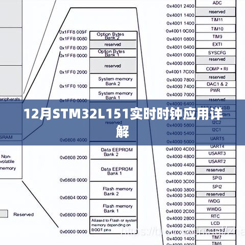 STM32L151实时时钟应用指南