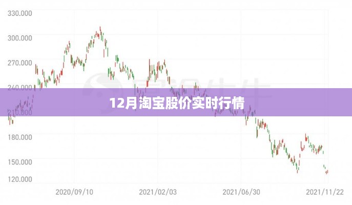 淘宝股价最新实时行情动态