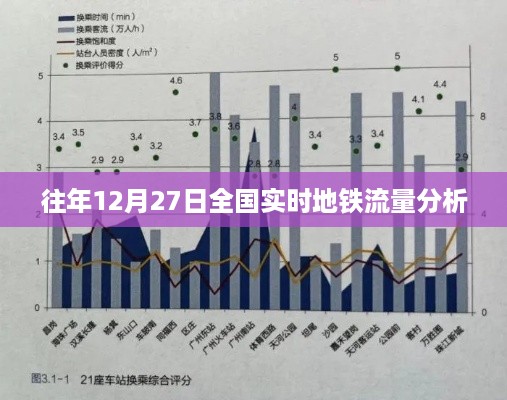 全国地铁流量实时分析，历年12月27日数据解读