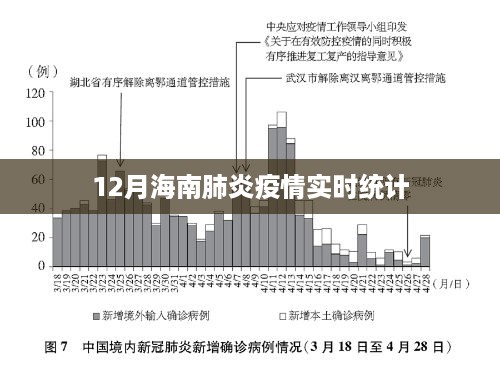 海南肺炎疫情最新实时统计数据（12月）