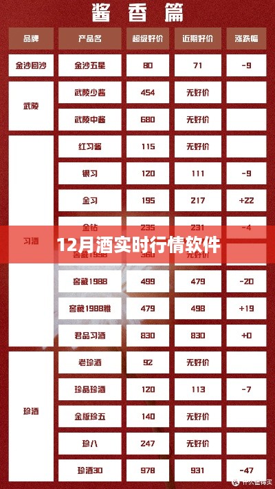 12月酒实时行情软件，最新市场动态一键掌握