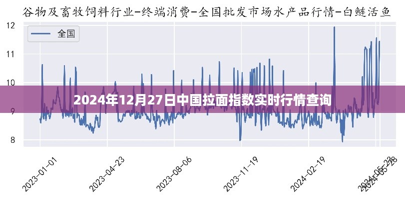 中国拉面指数实时行情查询（最新数据）