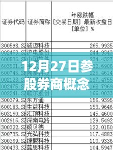 参股券商概念股最新动态，实时新闻一览表