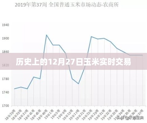 玉米实时交易历史回顾，揭秘十二月二十七日交易行情