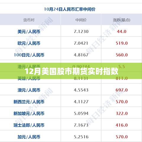 美国股市期货实时指数走势分析（最新数据）