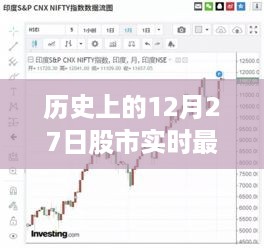 12月27日股市行情实时更新，历史走势与最新动态