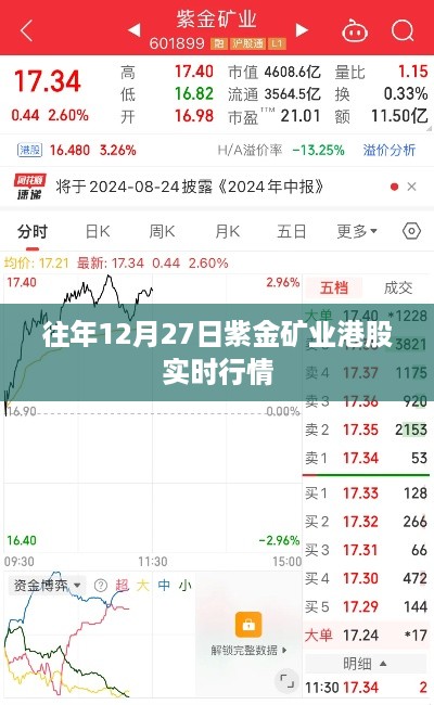 紫金矿业港股实时行情分析