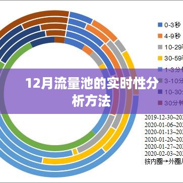 12月流量池实时数据分析方法与策略