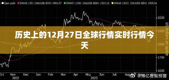 全球历史行情实时播报，今日12月27日全球股市动态