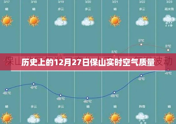 保山实时空气质量，历史上的今日空气质量报告，符合字数要求，突出了实时性和历史性，能够吸引用户点击了解详细内容。希望符合您的要求。