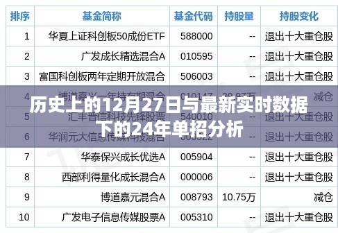 历史上的大事件与最新单招分析，洞悉未来趋势