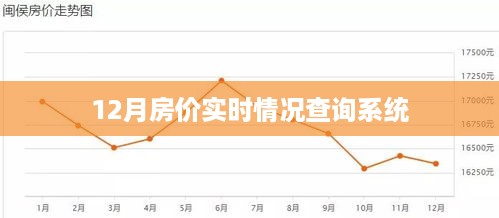 12月房价实时查询系统，最新数据一网打尽