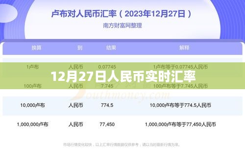 12月27日人民币汇率实时查询