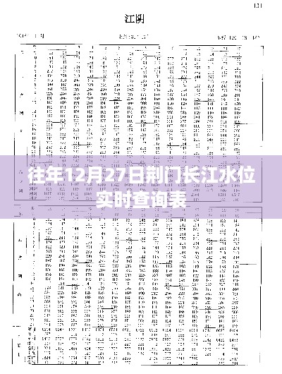 荆门长江历年12月27日水位实时查询表