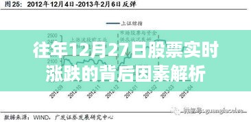 解析往年12月27日股市涨跌背后的因素