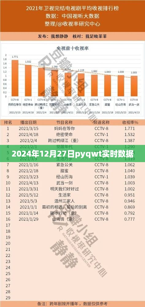 2024年12月27日PyQt实时数据处理技术解析