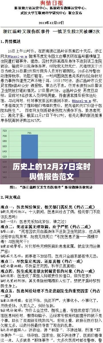 历史舆情报告，揭秘十二月二十七日实时动态