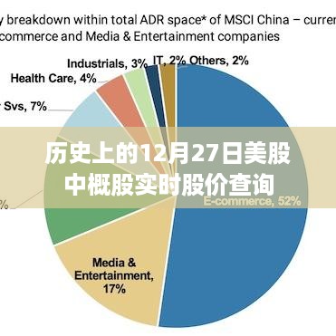 历史上的12月27日美股中概股股价一览