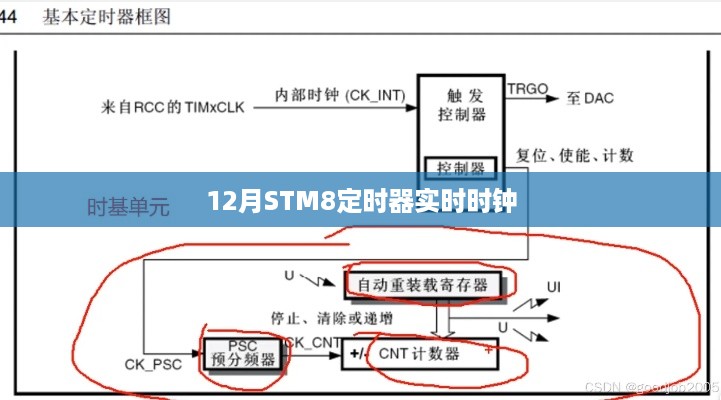 STM8定时器实时时钟功能解析