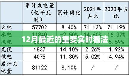 年终重磅！最新实时观点解析