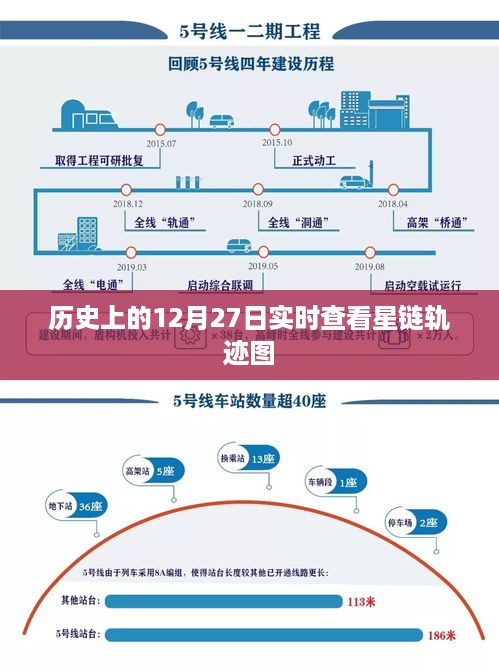 星链轨迹图实时查看，历史上的今天事件回顾