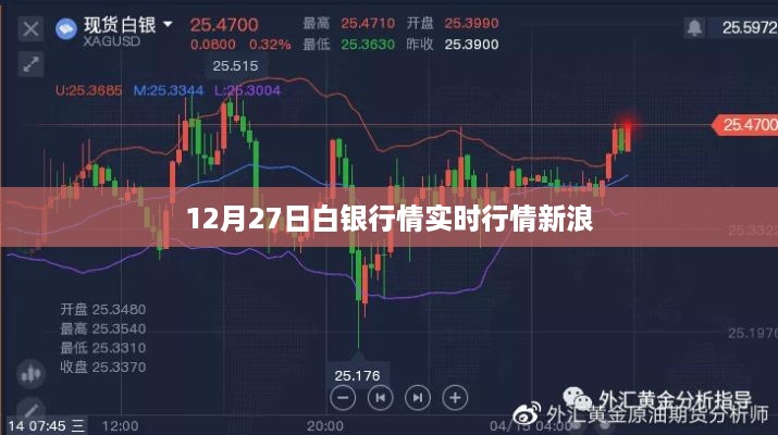 12月27日白银行情实时播报，新浪财经更新