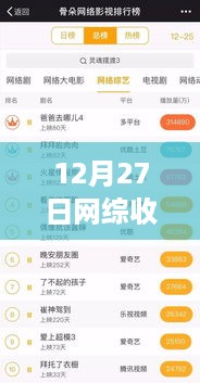 网综收视率排行榜实时更新，探究网络综艺热度与趋势