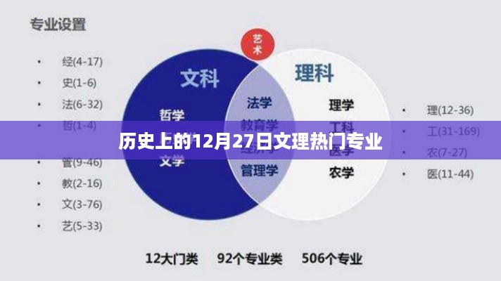 历史上的文武双全专业，探寻热门文理专业在12月27日的印记