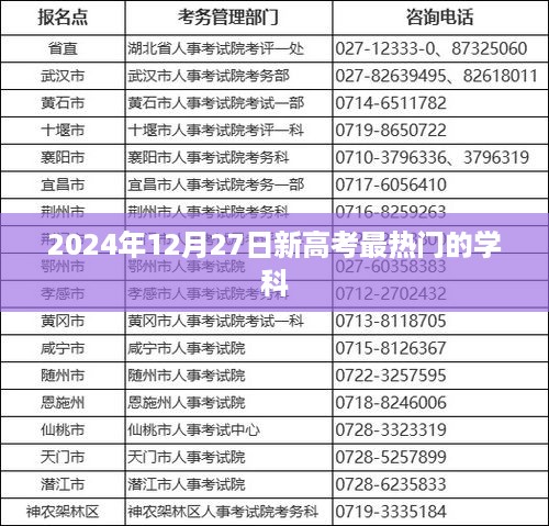 新高考热门学科趋势解析，2024年热门学科展望