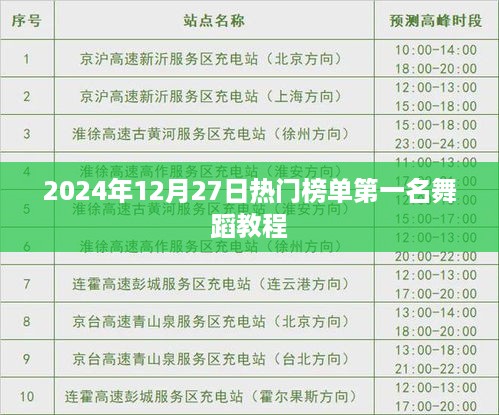 热门舞蹈教程，登顶2024年12月榜单首位