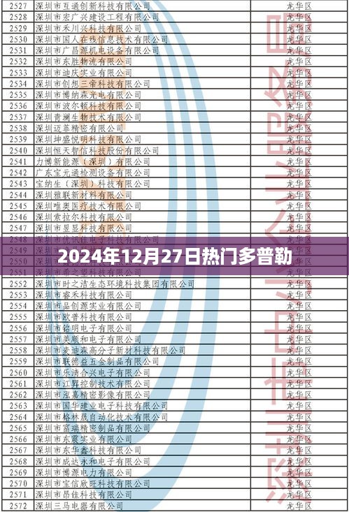 气象资讯，2024年12月27日多普勒雷达天气预报热点