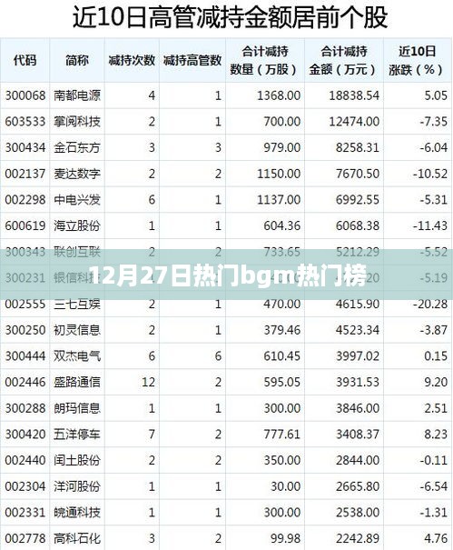 12月27日热门bgm榜单出炉