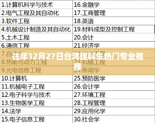 台湾理科生热门专业推荐榜单往年一览
