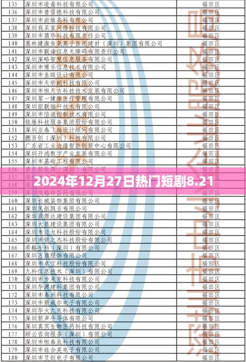 热门短剧推荐，2024年12月27日最新剧集榜单