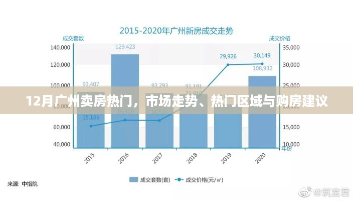 广州十二月卖房热门指南，市场走势、热门区域与购房建议