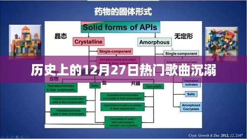 历史上的热门歌曲，12月27日沉溺回顾