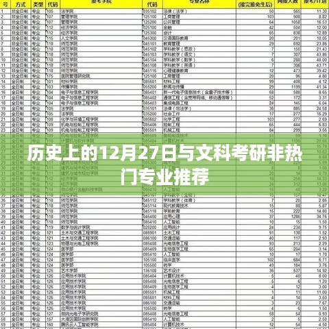 历史上的12月27日与文科考研冷门专业推荐概览